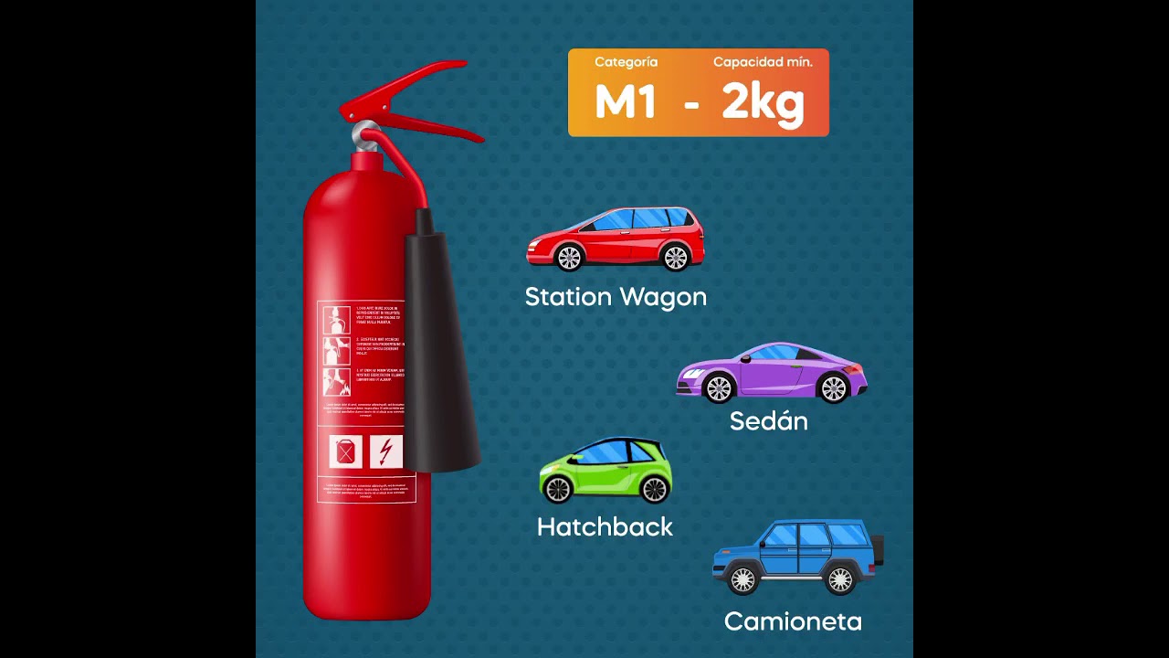 Extintor de incendios para automóviles: ¿qué vale la pena saber? 