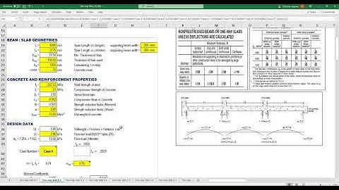 Design of Two-way Slab by Moment Coefficient Method