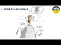 Quiz sur Inox Tag