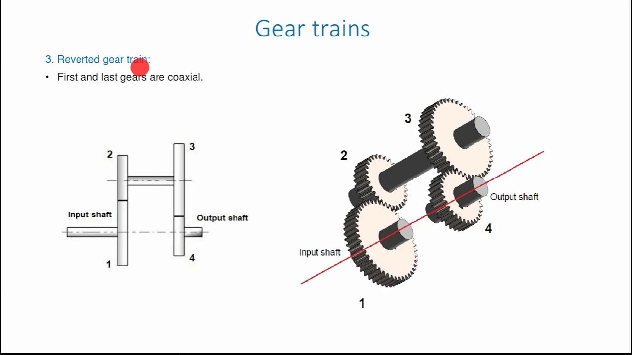 5B Lecture 5.5 Types of Gear train (Simple, Compound, Reverted