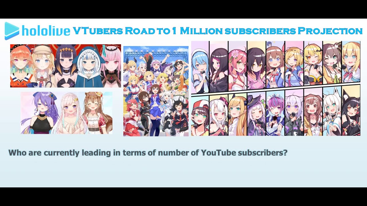 Hololive Road To 1 Million Subscribers Projection Nov 28 Youtube