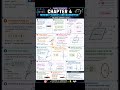 class 12 physics chapter 4 summary #class12 #jee #jee #neet #nexttoppers #classxi #jeeadvance
