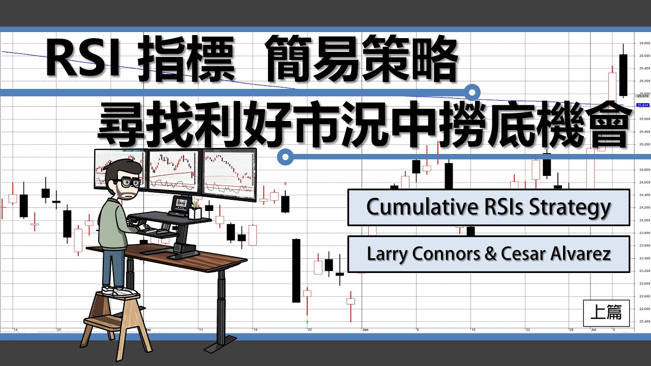 [交易策略]RSI指標簡易策略 尋找利好市況中撈底機會