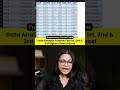 Find 1st, 2nd &amp; 3rd Highest Sales in Excel | Excel Formula Trick 🔥📊