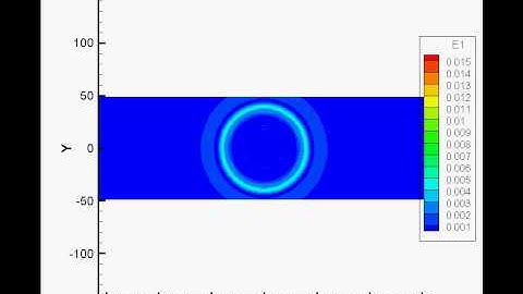 Matching Boundary Conditions in 2D Triangular Lattice (Vector Wave)