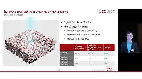 Mastering Microstructures: Analyze and characterize porosity