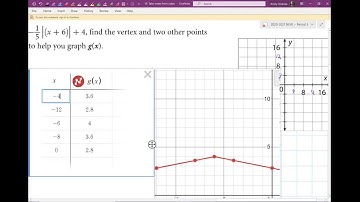 Graphing Absolute Value with desmos