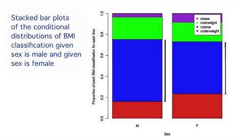 2-2 Examining Relationships Between Two Categorical Variables