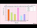 Understanding Bar Graphs