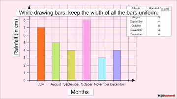 Smart Charts | Representing Data on a Bar Graph | Math | Class 5