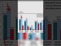 Depression, Anxiety, and Addiction: Understanding the Link #shorts