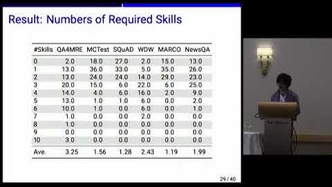Evaluation Metrics for Machine Reading Comprehension  Prerequisite Skills and Readability | ACL 2017