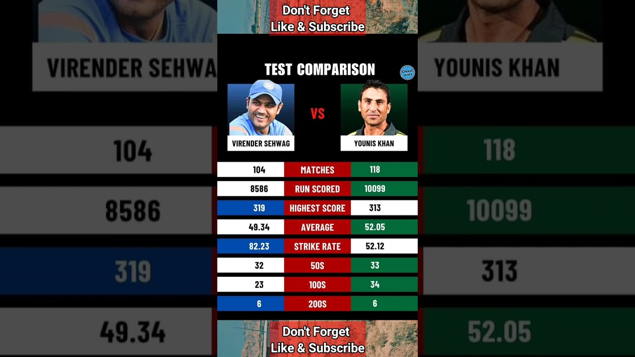 Test cricket comparison || 