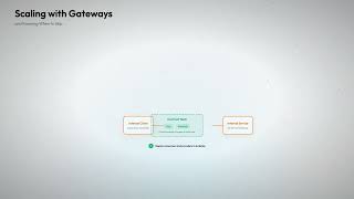 API Versioning Strategy