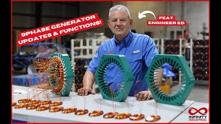 9 Phase I-Generator: The Future of Power - Worlds Most Efficient Generator!