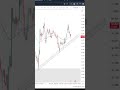 Bitcoin Next Move Revealed! 🔥 #Shorts