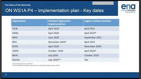 Open Networks | Standard Contract for Flexibility Webinar