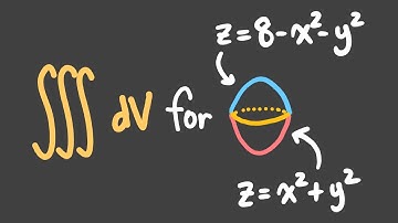 Using Triple Integrals to find the volume of the solid bounded by Paraboloids