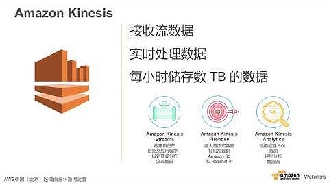 入门：使用Amazon Kinesis Firehose 和 Amazon Redshift 进行数据流分析