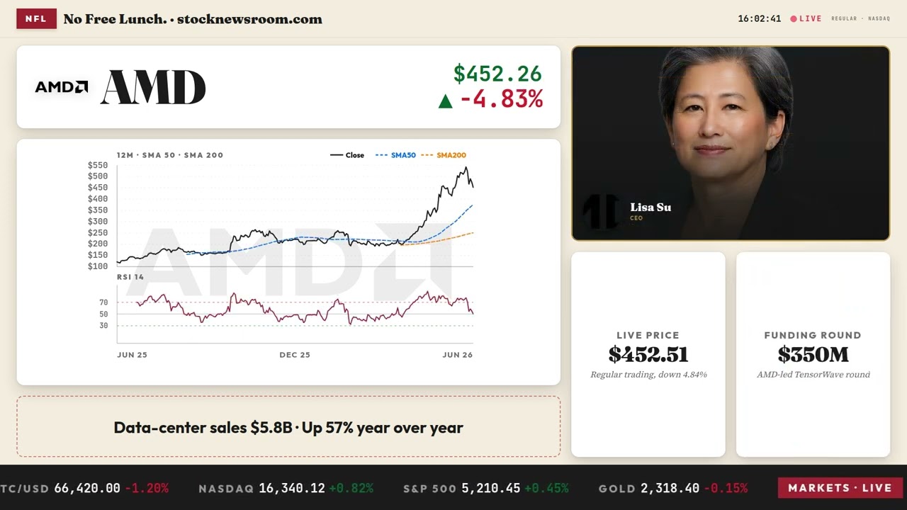 AMD TensorWave Funding: Stock Tanks 5% on AI Cloud Bet
