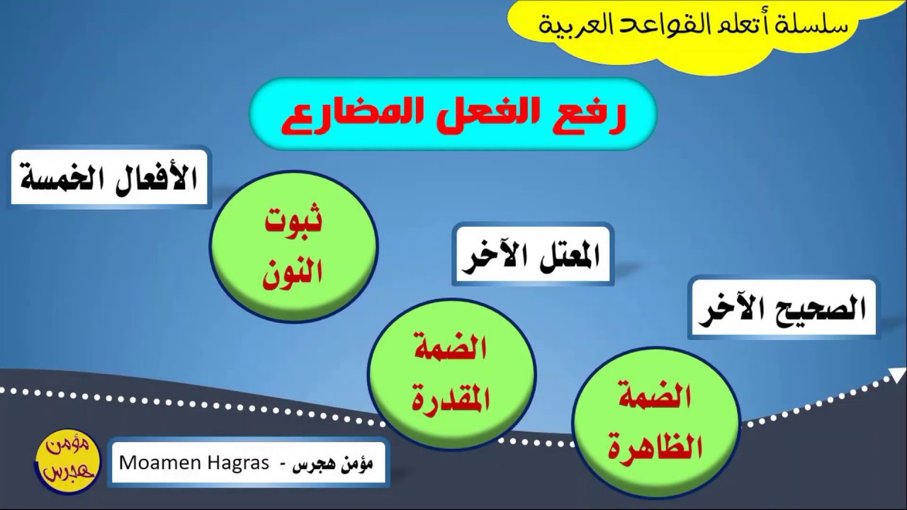 علامات الإعراب الأصلية للأسماء سلسلة أتعلم القواعد العربية 28 Youtube