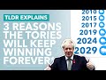 Three Reasons the Conservatives Will Keep Winning Elections - TLDR News
