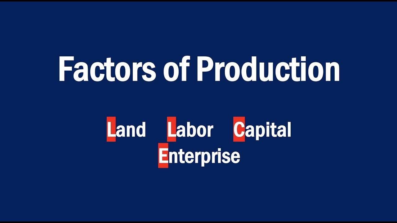 list and explain four factors of production