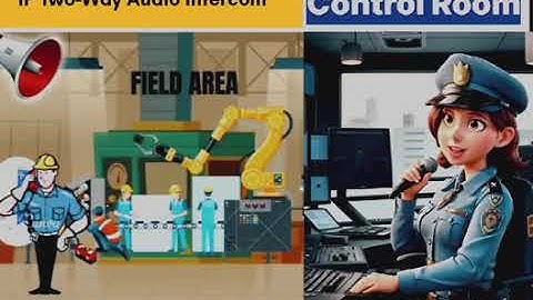 VoIP-IP Two -way Audio Intercom