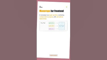 #Monorepo for #frontend #git #repository