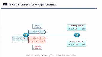 Bài 148 So sánh RIPv1 và RIPv2 | Điện tử Viễn Thông DTVT FEE TNUT