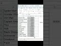 Day 87 Of 120 Days Excel | Conditional Formating Above Average Below Average | #excelchallenge