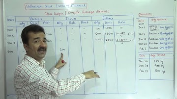 Simple Average Method ~ Material Control / Valuation & Issue of Materiel (DCM CLASSES)