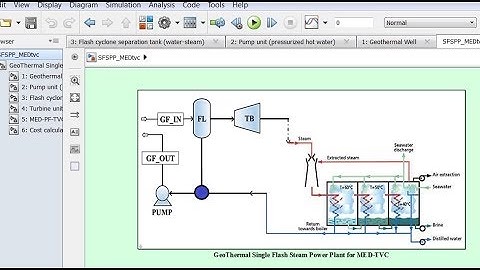 Geothermal MED Thermal Vapor Compression Power & Desalination Matlab/simulink