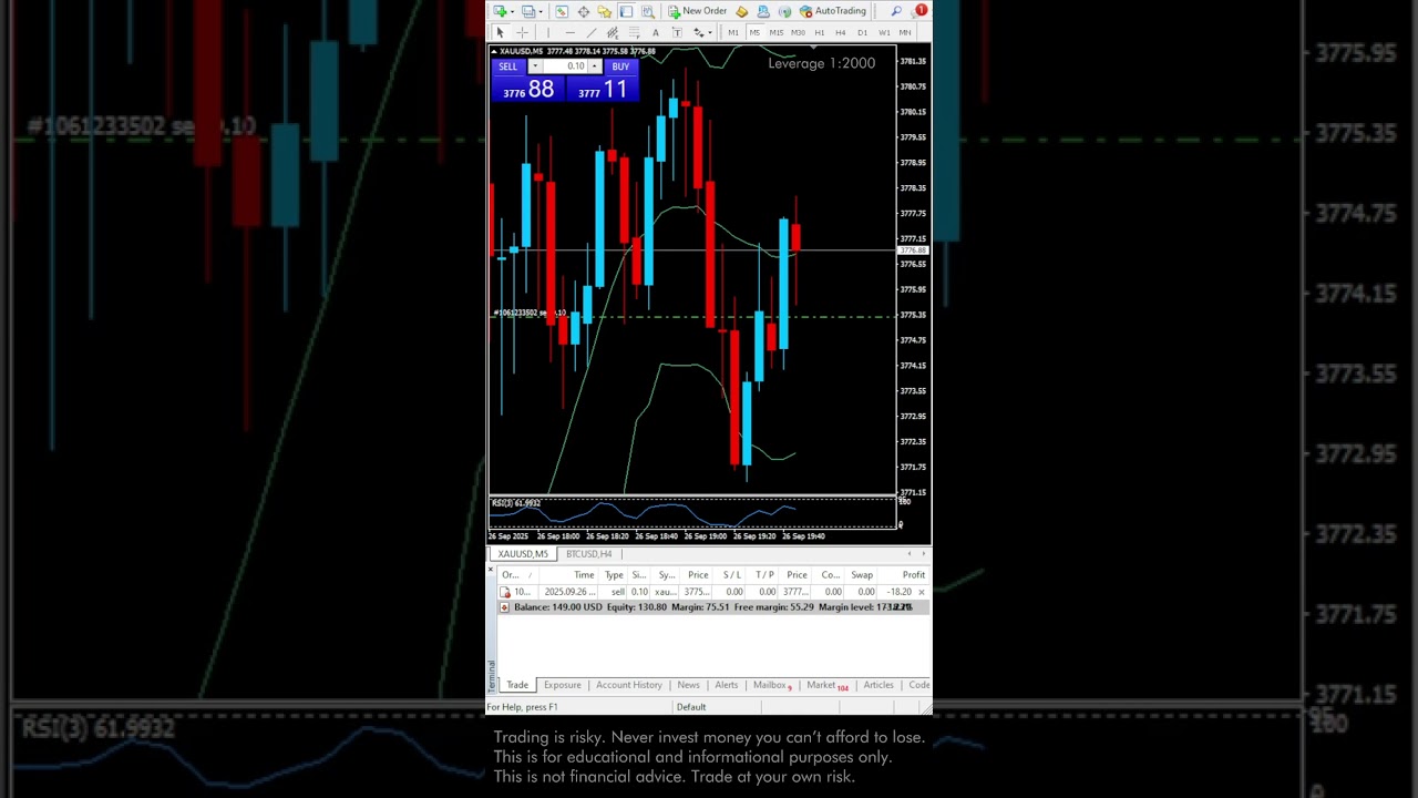 CRAZIEST- Gold Candles Move 📊⚡ 