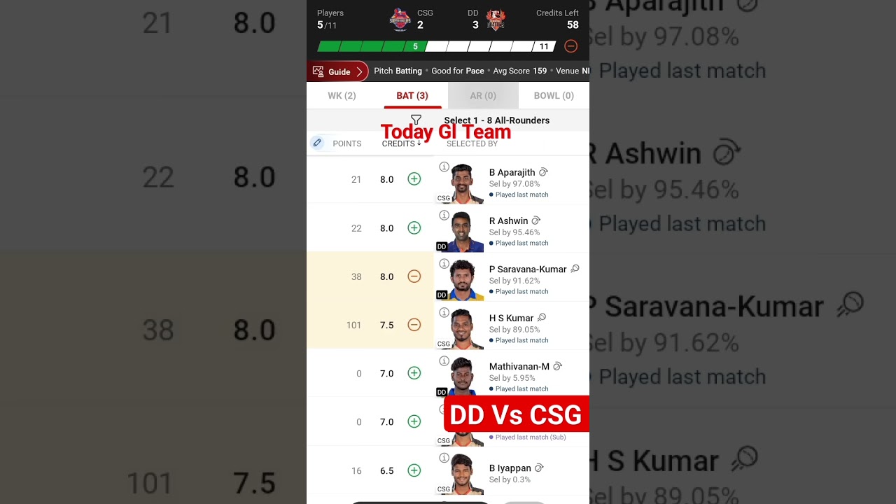 CSG vs DD dream 11 Team 