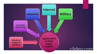Let us explore- Computer Networks
