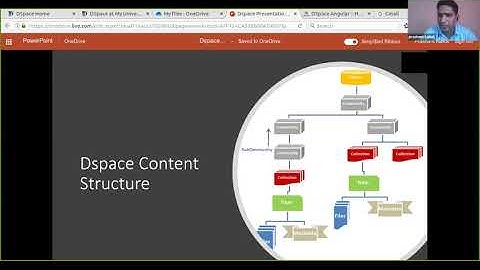 National Webinar on ‘Creating Digital Library by Using Open Source Software-DSPACE-Basic to Advance