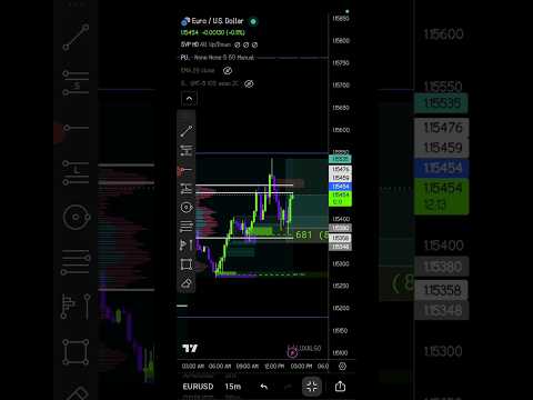 captured a move in EURUSD #shorts