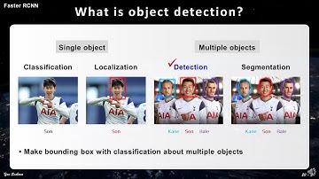 RCNN, SPPNet, Fast RCNN, Faster RCNN paper review (feat. mAP, selective search)