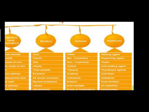 Unit 4/Components of paints/Types of Paints - YouTube