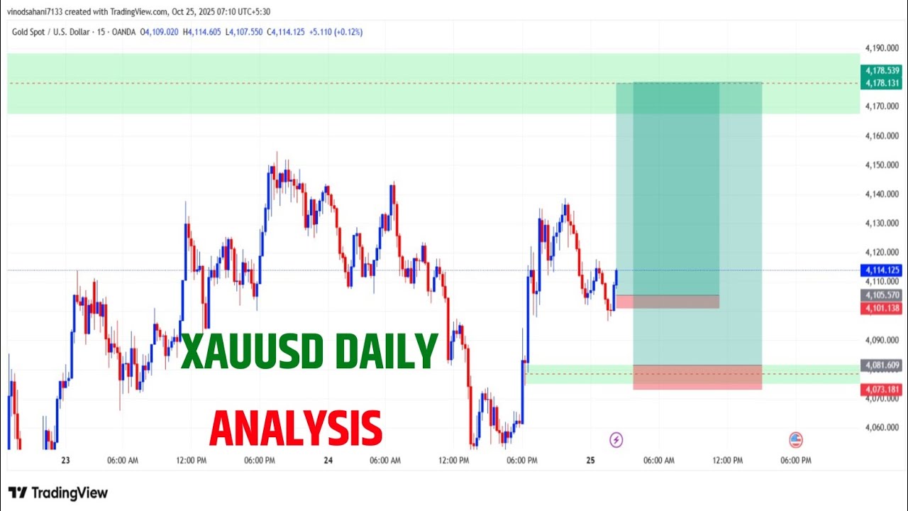 Gold Weekly Forecast | Xauusd Weekly Live Analysis | Xauusd Price ...