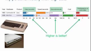 Performance to Cost Index & my personal history with "Big Data"