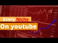 Everything about NICHE on Youtube , Must watch if you are starting Youtube in 2024