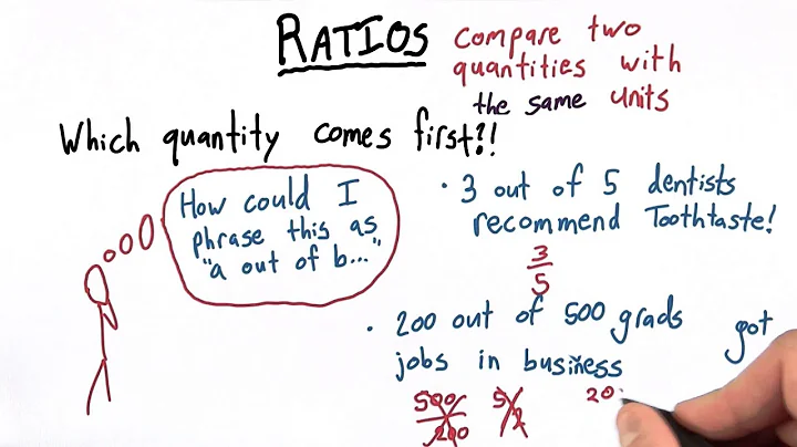 What goes in the numerator - Intro Algebra Review