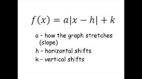 Shifting absolute value functions