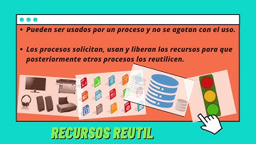 Sistemas Operativos/ Tipos de recursos de Interbloqueo 💻🔐🔐