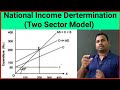 National income Determination  Two sector Modal with numerical  / full explain  by harikesh sir