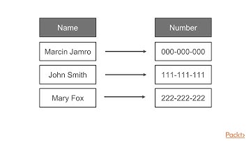 Beginning Data Structures and Algorithms in C# : Hash Tables | packtpub.com