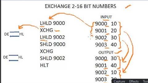 Exchanging two 16 bit numbers in 8085 microprocessor assembly language