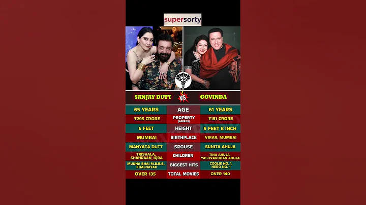 Sanjay Dutt VS Govinda #sanjaydutt #govinda #shorts #trending #viral #viralvideo #explore